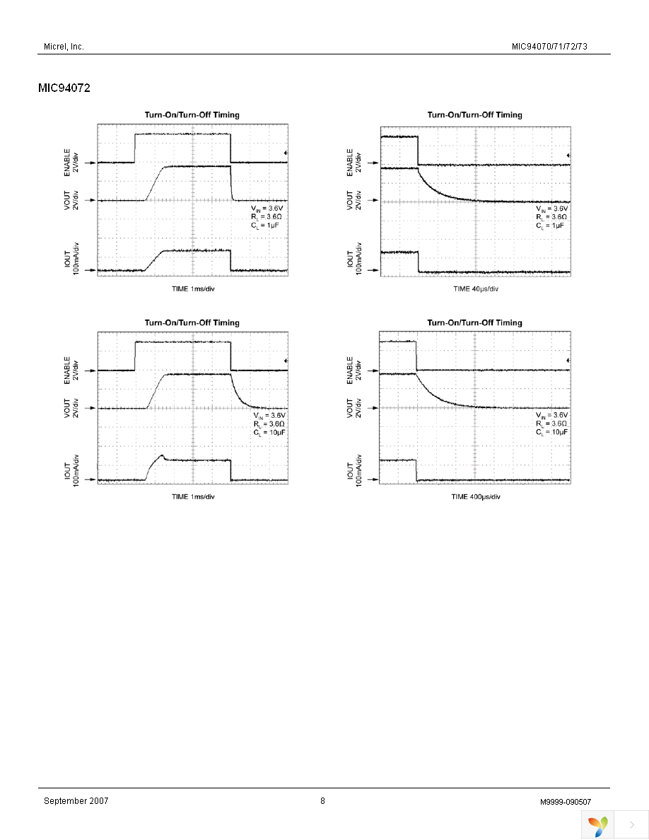 MIC94070YC6 TR Page 8